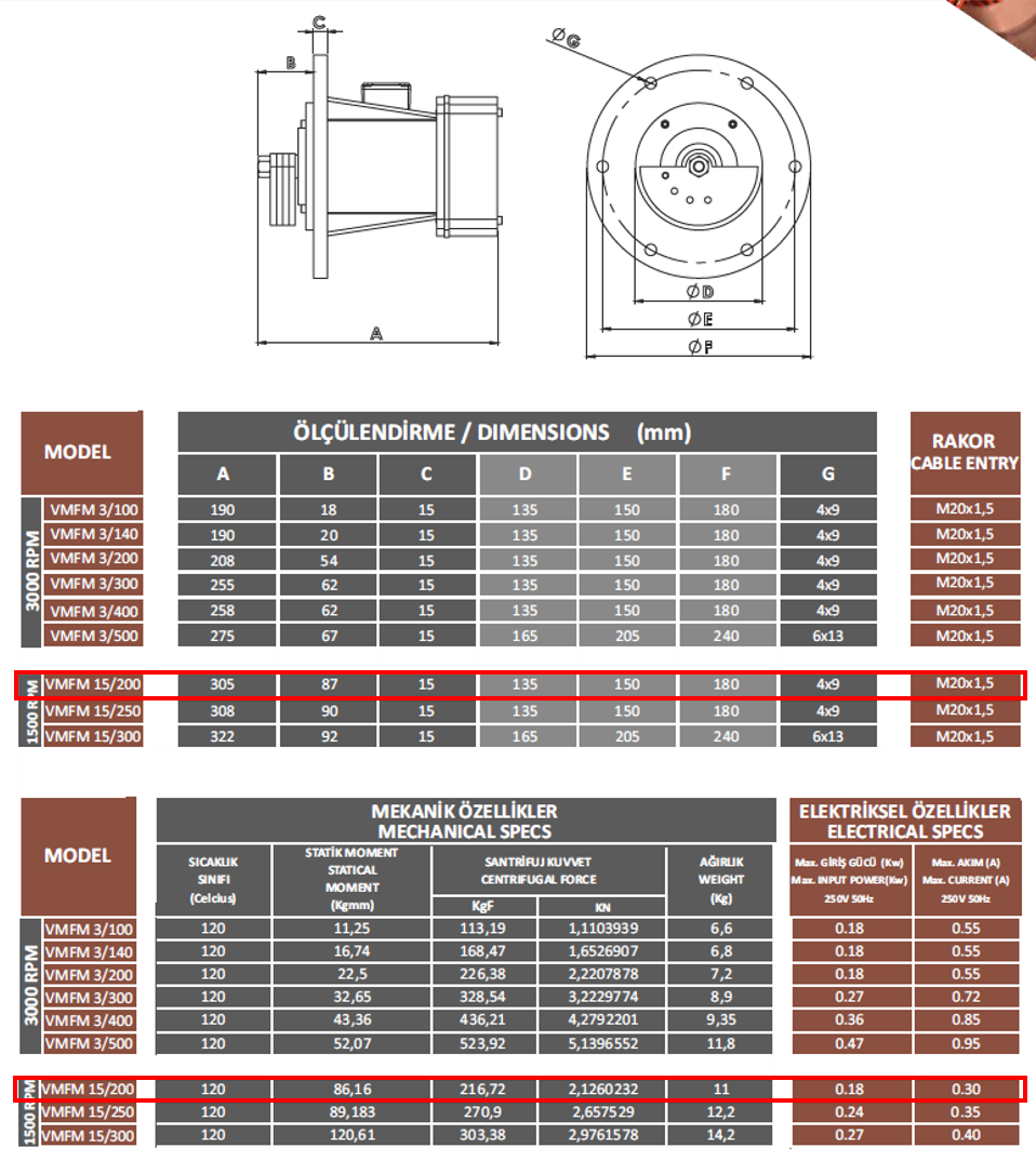 Vibramod VMF-M 15/200 216.72 Kg/F 0.18 kw 1500 D/D 230 volt Monofaze Flanş Bağlantılı Vibrasyon Motoru Mekanik ve Elektriksel Özellikler Tablosu, Gövde Ölçülendirme Tablosu ve Teknik Çizimi